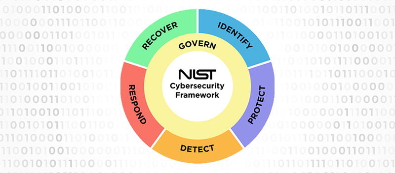 NIST CSF 2.0: What’s New