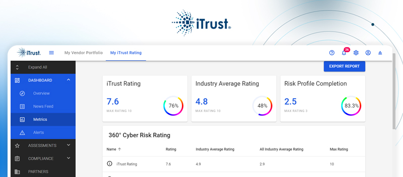 iTrust: The New Standard in Cyber Risk Rating