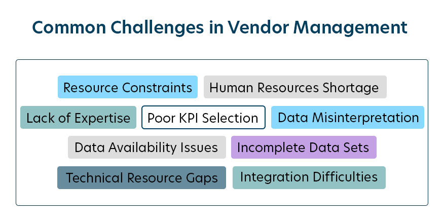 Common Challenges in Vendor Management 