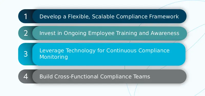 Cybersecurity Compliance 2026: Adapting to New Regulations | TrustNet