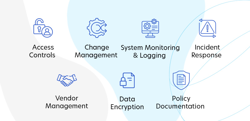 Control Implementation Technical and Process Controls copy