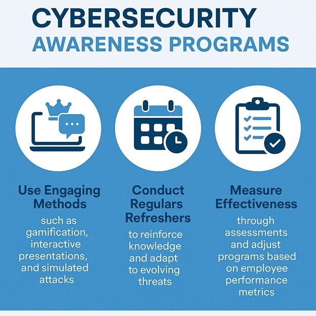Security awareness programs