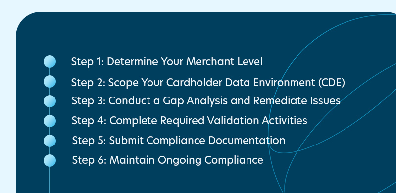 The PCI DSS Compliance Journey Step-by-Step Roadmap