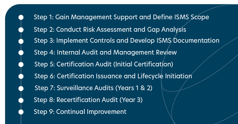 The PCI DSS Compliance Journey Step-by-Step Roadmap copy