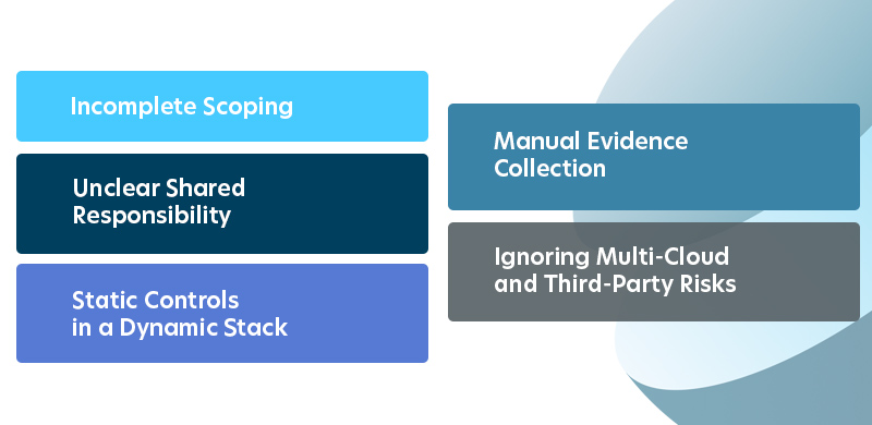 Common Pitfalls and How to Avoid Them soc 2 Common Pitfalls soc 2