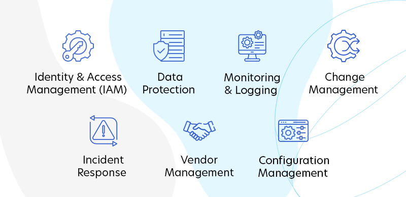 Implementing SOC 2 Controls in Cloud-Native Architectures soc 2 controls cloud native arch