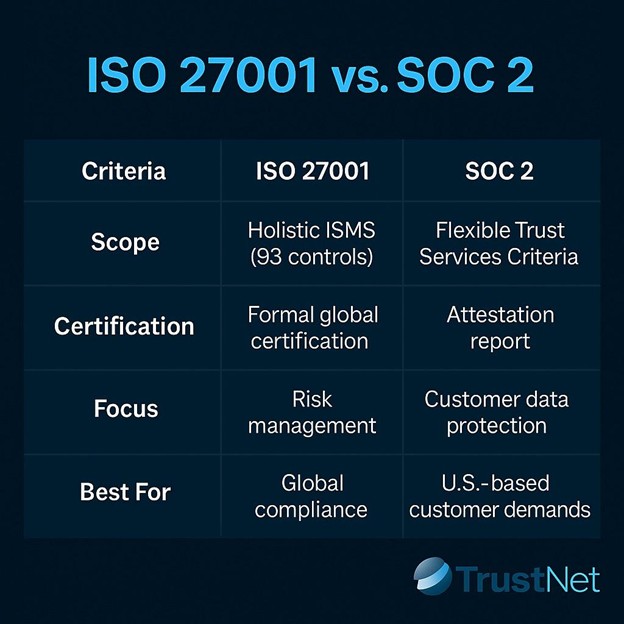 ISO 27001 vs SOC 2 ISO 27001 vs SOC 2