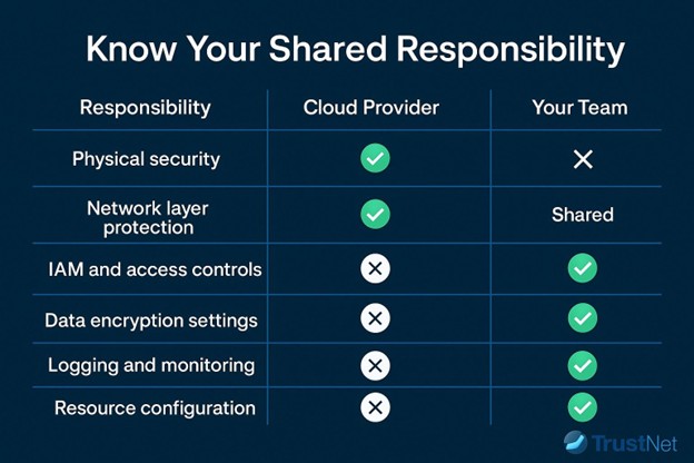 shared responsabilities