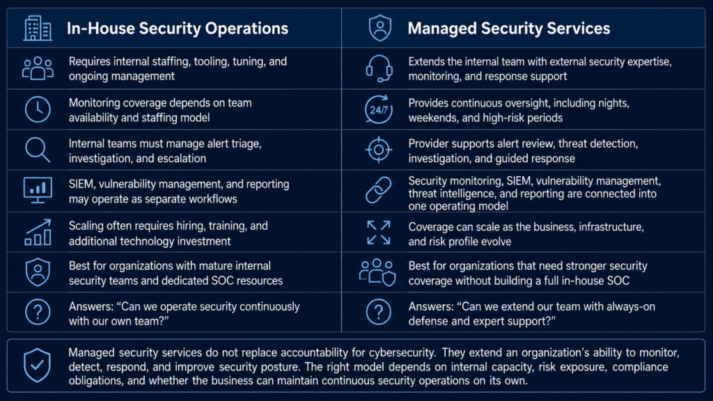 Managed Security Services | 24/7 Cyber Defense with GhostWatch