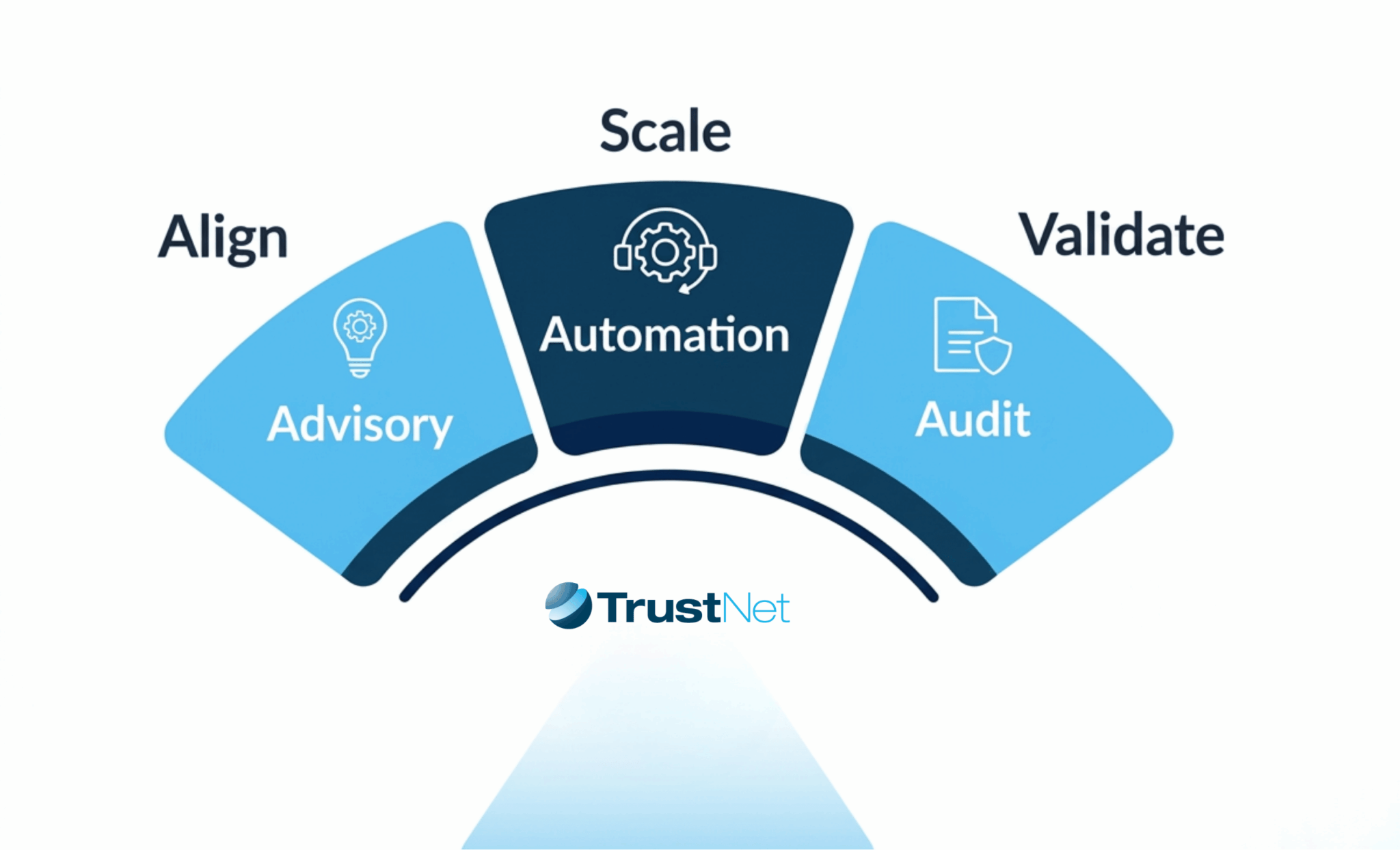SOC 2 Risk Assessment Failures and Audit Delays | TrustNet